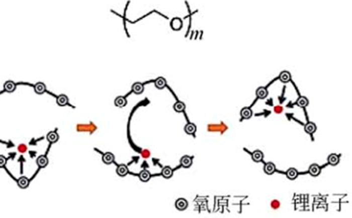 聚環(huán)氧乙烷（PEO）的結(jié)構(gòu)及其導(dǎo)電機理.png